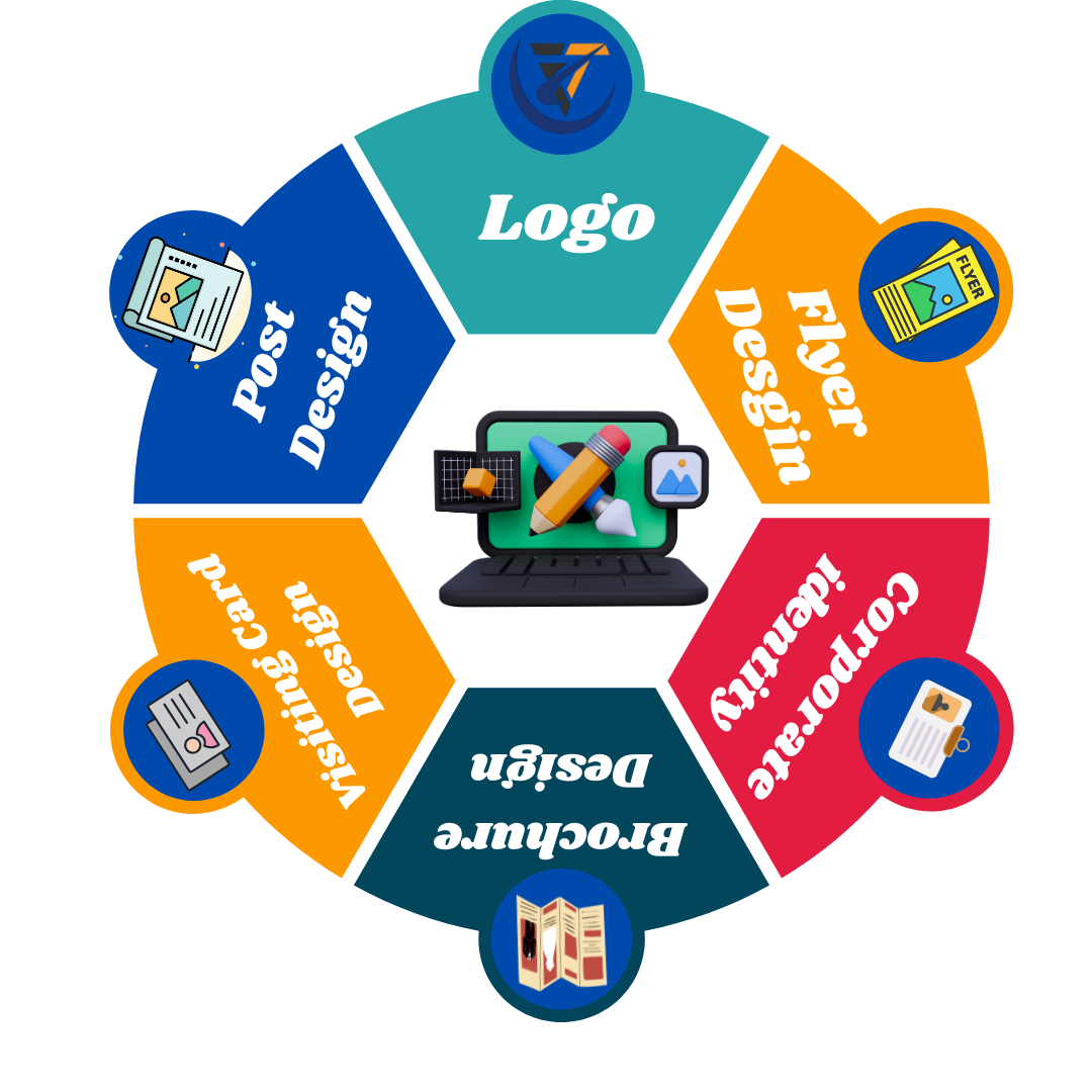 Graphics Design