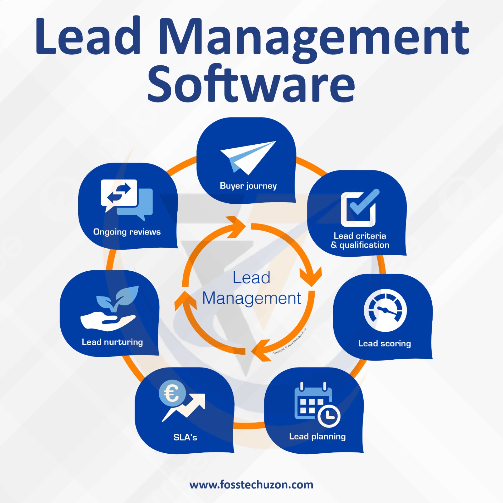 Lead management Software 