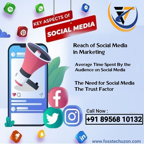 Reach of Social Media in marketing. Average Time Spent By The  Audience on social media. The Need For Social Media The Trust Factor.